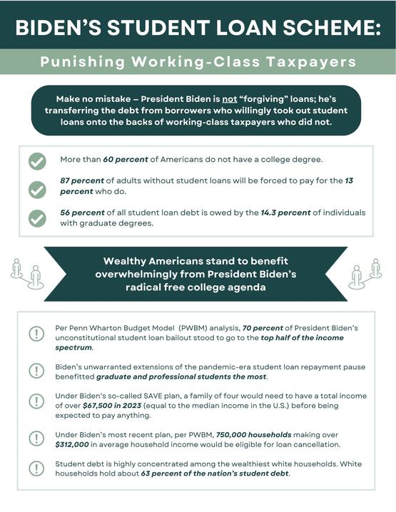 Image For Biden's Student Loan Scheme- Punishing Working-Class Taxpayers